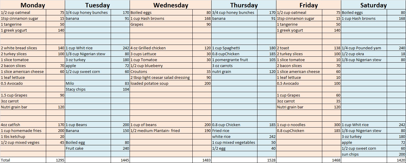 Food time table calorie count pic